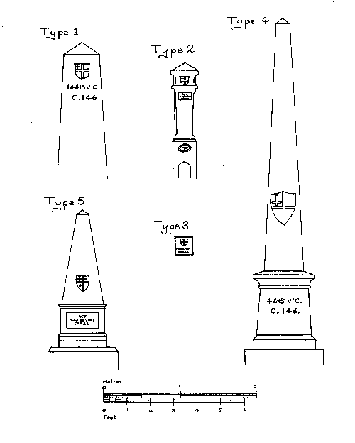 All five types of boundary mark